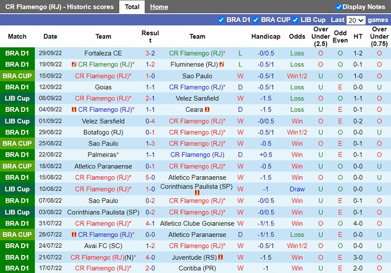 Nhận định Flamengo vs Bragantino 5h00 ngày 210 (VĐ Brazil 202223) 3