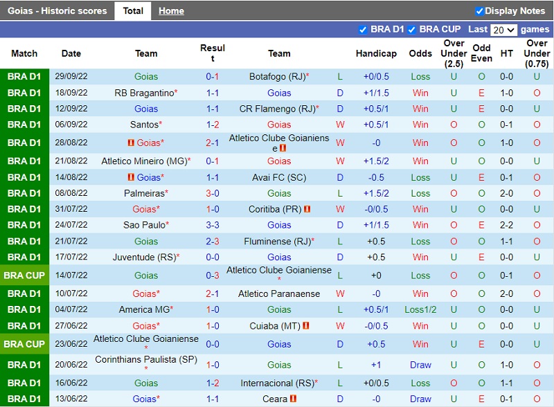 Nhận định Goias vs Fortaleza 5h00 ngày 210 (VĐ Brazil 202223) 3 Nhận định Goias vs Fortaleza 5h00 ngày 210 (VĐ Brazil 202223) 3