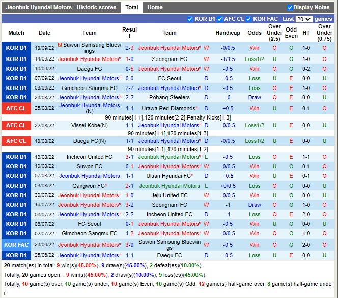 Nhận định Jeonbuk vs Pohang 17h00 ngày 110 (VĐQG Hàn Quốc 2022) 3