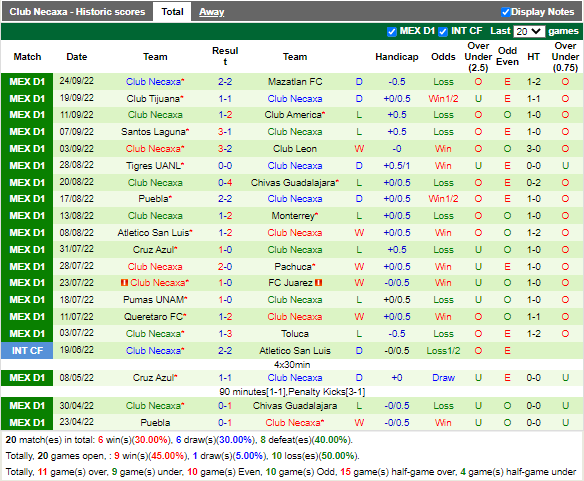 Nhận định Atlas vs Necaxa (7h05 ngày 210, VĐ Mexico) 4