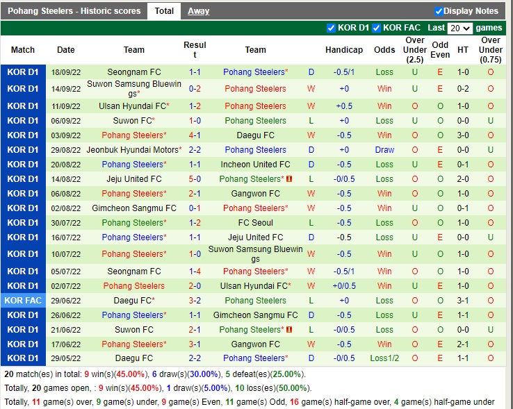 Nhận định Jeonbuk vs Pohang 17h00 ngày 110 (VĐQG Hàn Quốc 2022) 4