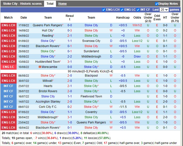 Nhận định Stoke vs Watford 18h00 ngày 210 (Hạng nhất Anh 2022) 3