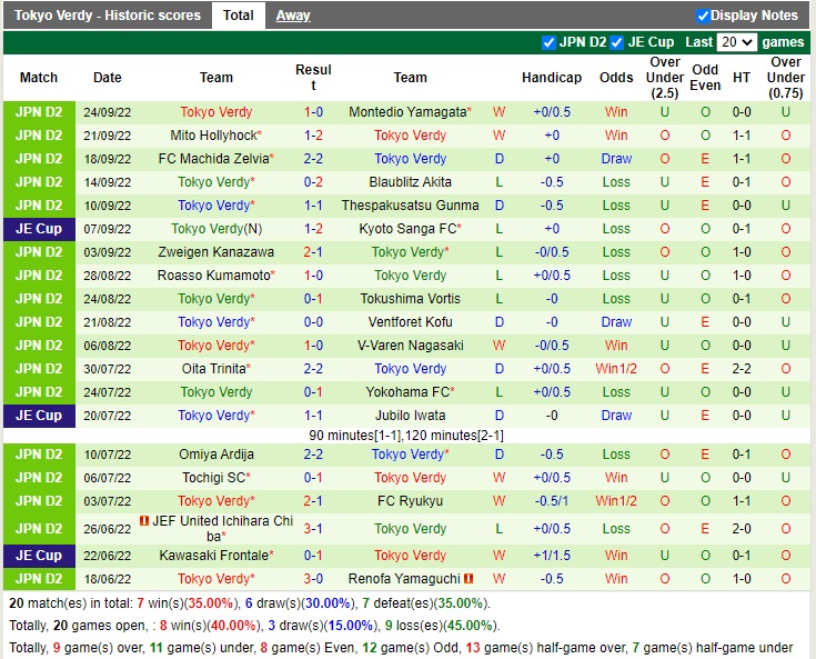 Nhận định Vegalta Sendai vs Tokyo Verdy 12h00 ngày 210 (Hạng 2 Nhật Bản 2022) 4