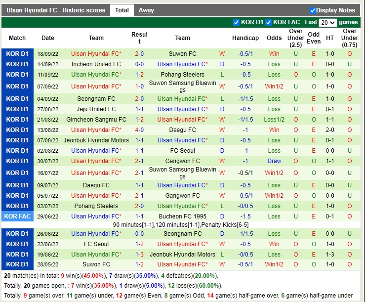 Nhận định Incheon vs Ulsan 14h30 ngày 110 (VĐQG Hàn Quốc 2022) 4