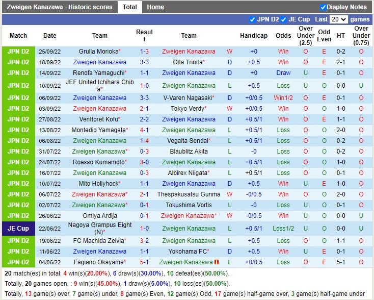 Nhận định Zweigen Kanazawa vs Fagiano Okayama 12h00 ngày 210 (Hạng 2 Nhật Bản 2022) 3 Nhận định Zweigen Kanazawa vs Fagiano Okayama 12h00 ngày 210 (Hạng 2 Nhật Bản 2022) 3