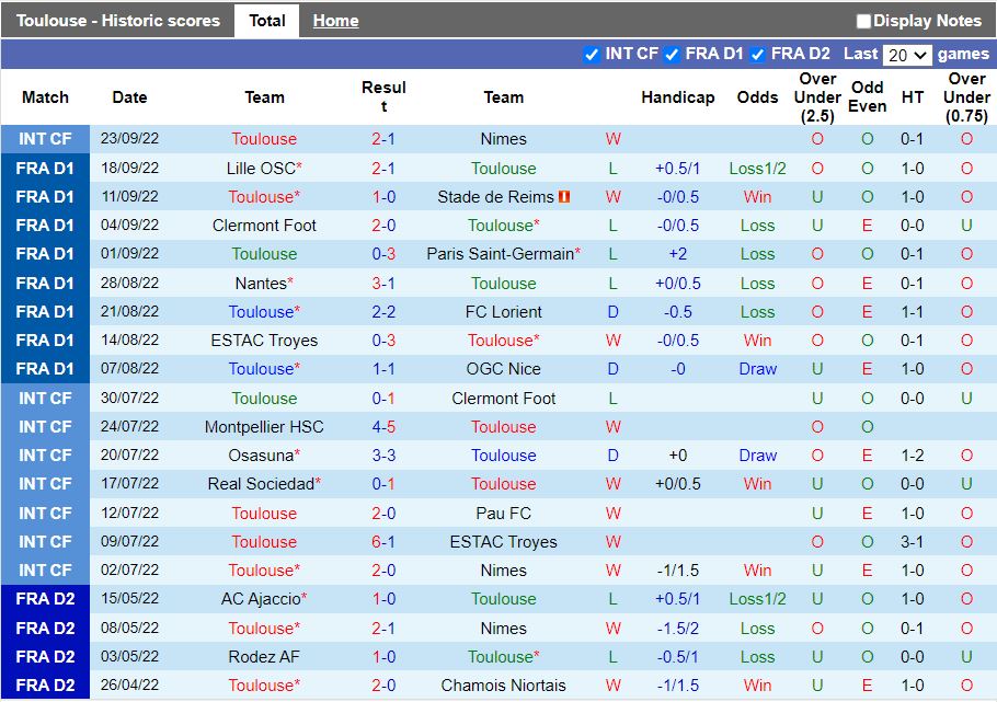 Nhận định Toulouse vs Montpellier 20h00 ngày 210 (VĐQG Pháp 2022) 3