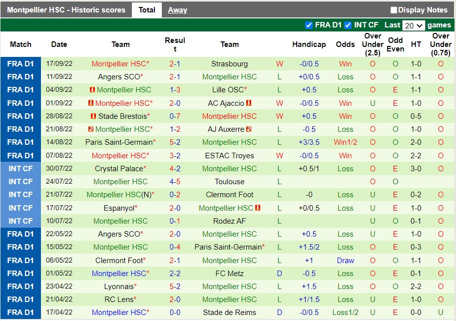 Nhận định Toulouse vs Montpellier 20h00 ngày 210 (VĐQG Pháp 2022) 4