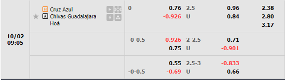 Nhận định Cruz Azul vs Guadalajara (9h05 ngày 210, VĐ Mexico) 1