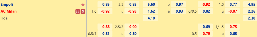 Ty le Empoli vs AC Milan