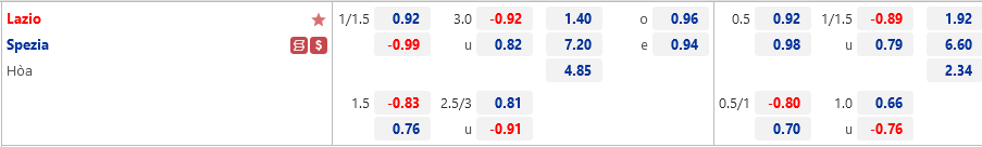 Tỷ lệ Lazio vs Spezia Ty le Lazio vs Spezia