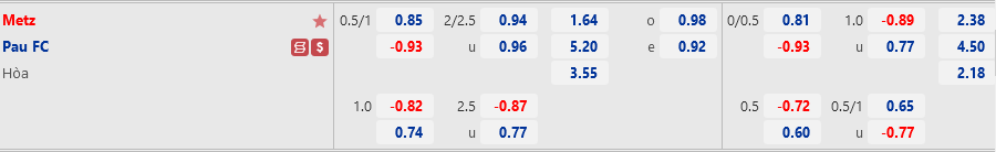 Metz vs Pau Metz vs Pau