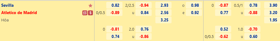 Tỷ lệ Sevilla vs Atletico Madrid Ty le Sevilla vs Atletico Madrid
