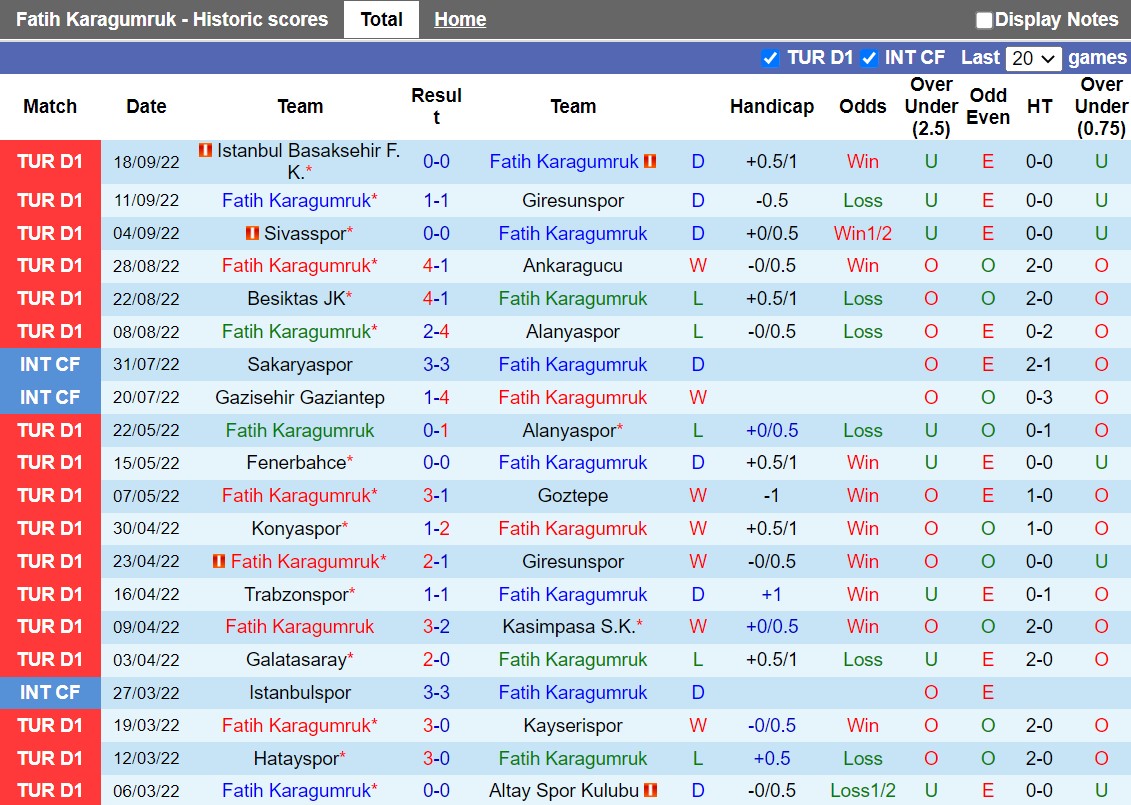 Nhận định Fatih Karagumruk vs Istanbulspor 0h00 ngày 410 (VĐQG Thổ Nhĩ Kỳ 2022) 3