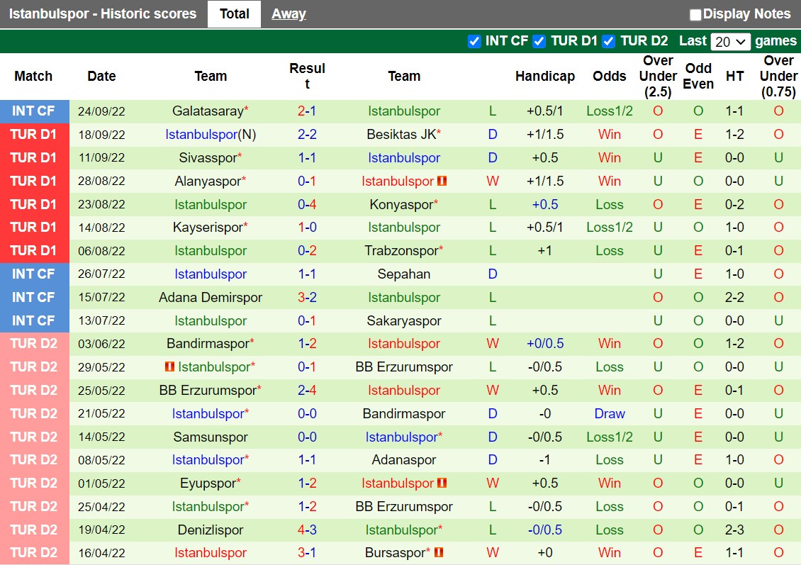 Nhận định Fatih Karagumruk vs Istanbulspor 0h00 ngày 410 (VĐQG Thổ Nhĩ Kỳ 2022) 4