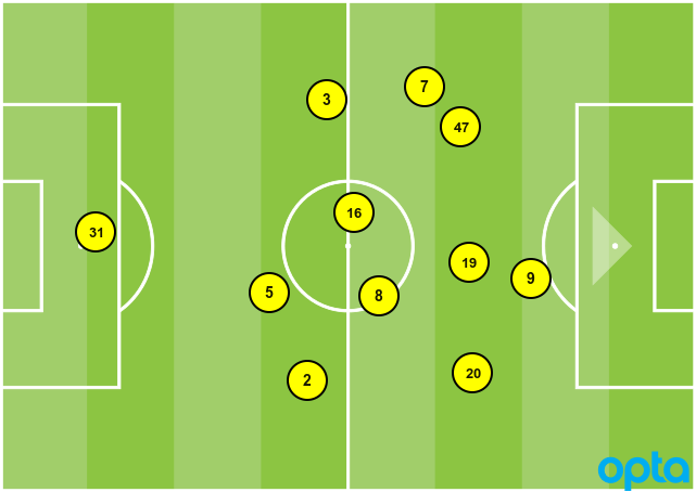 Haaland - Alvarez Cặp song sát nguy hiểm đang được định hình 4