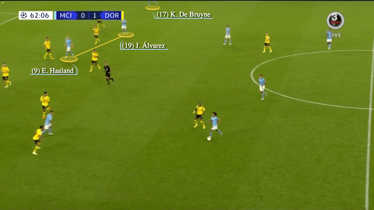 Haaland - Alvarez Cặp song sát nguy hiểm đang được định hình 5