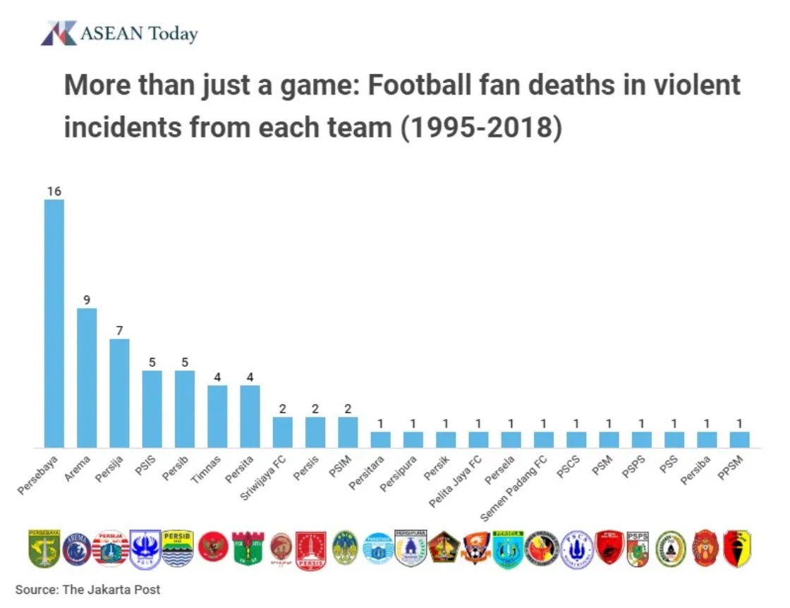 Bạo lực bóng đá ở Indonesia Câu chuyện chưa có hồi kết 2