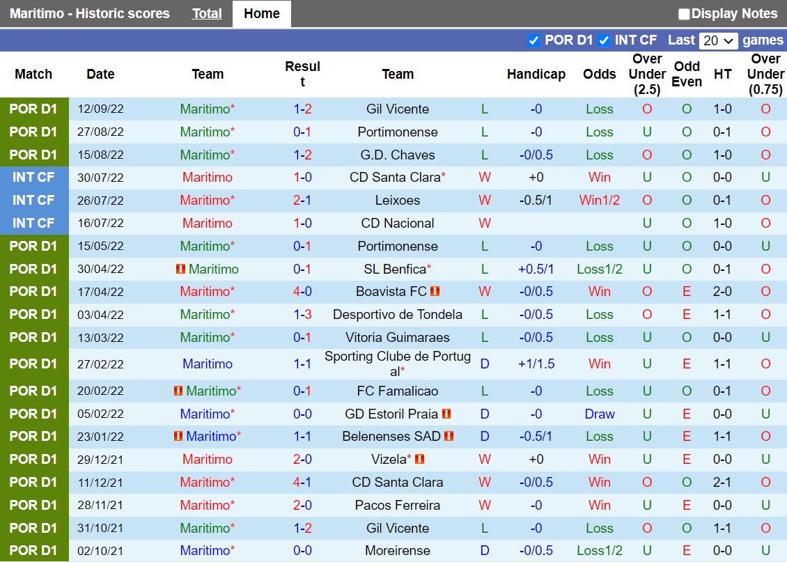 Nhận định Maritimo vs Casa Pia 2h15 ngày 410 (VĐQG Bồ Đào Nha 202223) 3