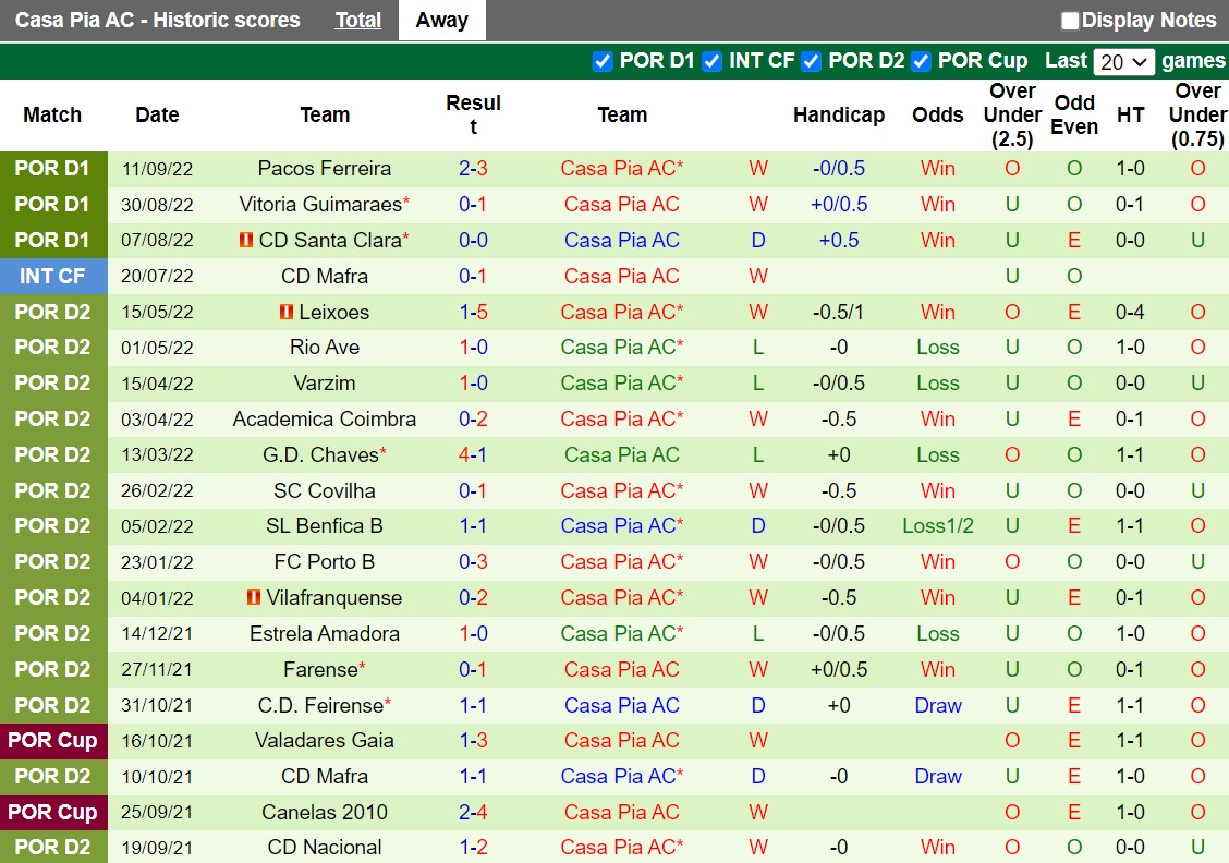 Nhận định Maritimo vs Casa Pia 2h15 ngày 410 (VĐQG Bồ Đào Nha 202223) 4