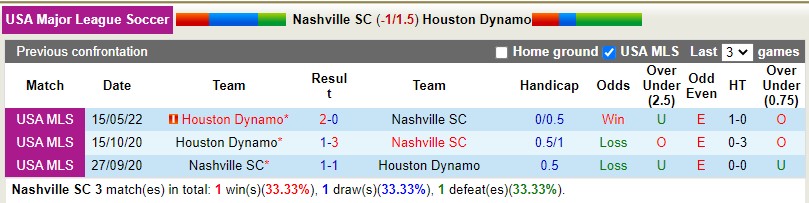 Nhận định Nashville vs Houston Dynamo 7h30 ngày 310 (Nhà nghề Mỹ MLS 2022) 2