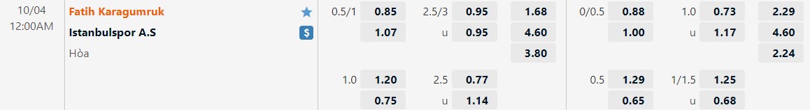 Nhận định Fatih Karagumruk vs Istanbulspor 0h00 ngày 410 (VĐQG Thổ Nhĩ Kỳ 2022) 1