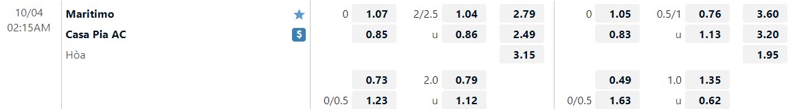 Nhận định Maritimo vs Casa Pia 2h15 ngày 410 (VĐQG Bồ Đào Nha 202223) 1