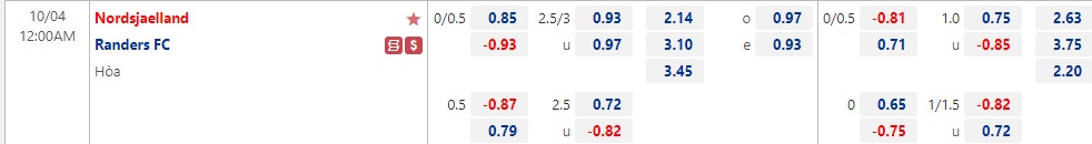 Nhận định Nordsjaelland vs Randers 00h00 ngày 410 (VĐQG Đan Mạch 2022) 1