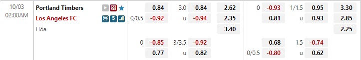Nhận định Portland Timbers vs Los Angeles FC 2h00 ngày 310 (Nhà nghề Mỹ MLS 2022) 1 Nhận định Portland Timbers vs Los Angeles FC 2h00 ngày 310 (Nhà nghề Mỹ MLS 2022) 1