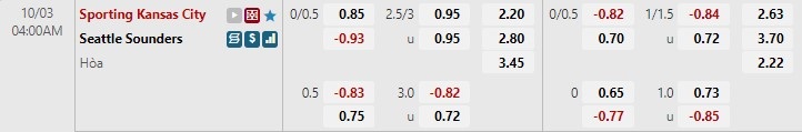 Nhận định Sporting Kansas vs Seattle Sounders 4h00 ngày 310 (Nhà nghề Mỹ MLS 2022) 1