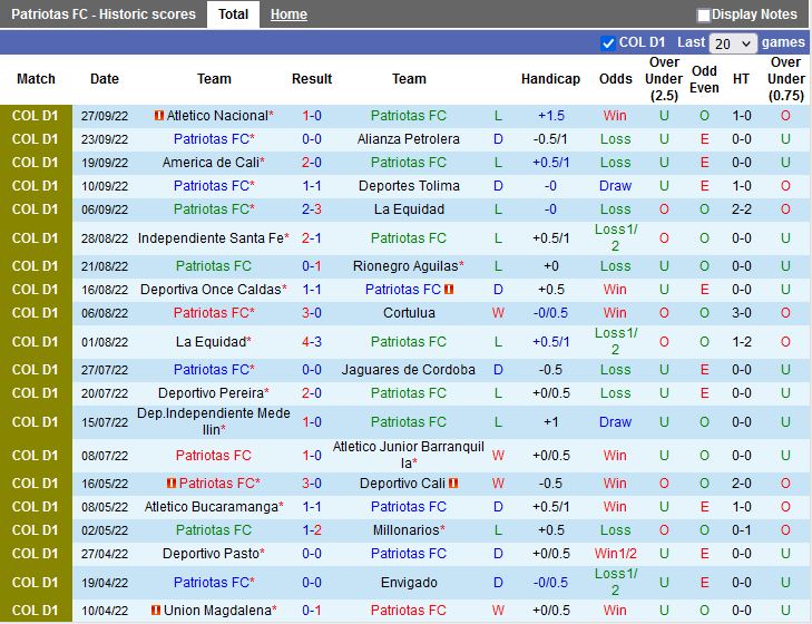 Nhận định Patriotas vs Union Magdalena 8h00 ngày 410 (VĐQG Colombia 2022) 3