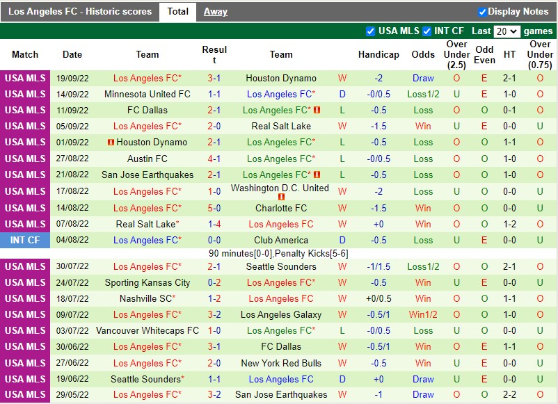 Nhận định Portland Timbers vs Los Angeles FC 2h00 ngày 310 (Nhà nghề Mỹ MLS 2022) 4 Nhận định Portland Timbers vs Los Angeles FC 2h00 ngày 310 (Nhà nghề Mỹ MLS 2022) 4