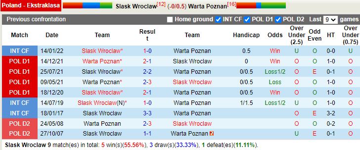 Nhận định Slask Wroclaw vs Warta Poznan 00h00 ngày 410 (VĐQG Ba Lan 202223) 3