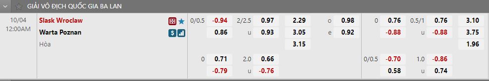Nhận định Slask Wroclaw vs Warta Poznan 00h00 ngày 410 (VĐQG Ba Lan 202223) 2