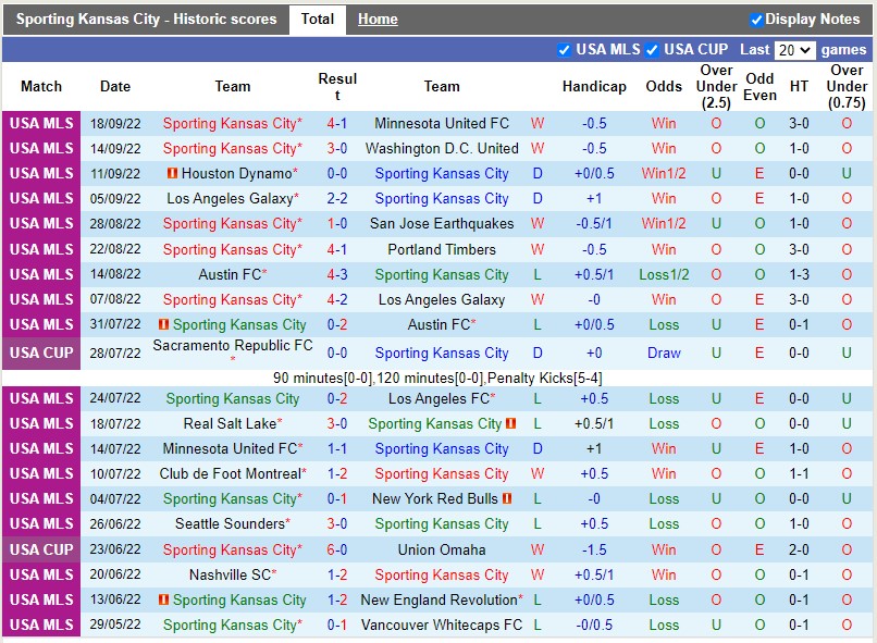 Nhận định Sporting Kansas vs Seattle Sounders 4h00 ngày 310 (Nhà nghề Mỹ MLS 2022) 3