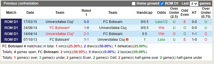 Nhận định Botosani vs Universitatea Cluj 22h00 ngày 310 (VĐQG Romania 2022) 2