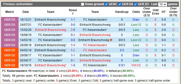 Nhận định Kaiserslautern vs Braunschweig 18h30 ngày 210 (Hạng 2 Đức 2022) 2