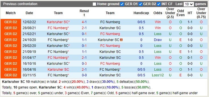 Nhận định Karlsruher vs Nuremberg 18h30 ngày 210 (Hạng 2 Đức 2022) 2