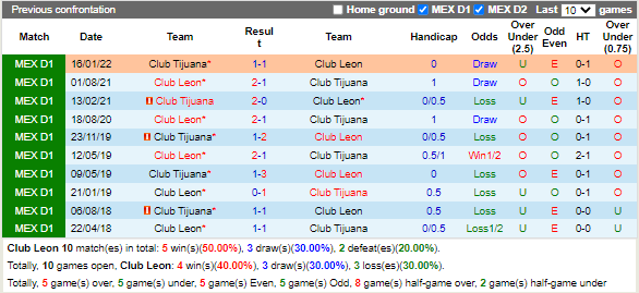 Nhận định Leon vs Tijuana (8h00 ngày 310, VĐ Mexico) 2