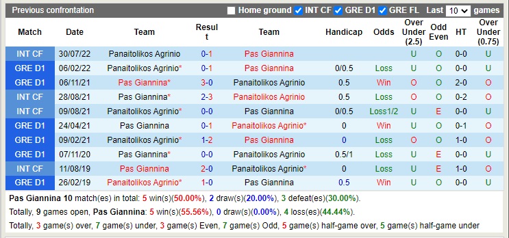 Nhận định PAS Giannina vs Panetolikos 22h00 ngày 310 (VĐQG Hy Lạp 2022) 2 Nhận định PAS Giannina vs Panetolikos 22h00 ngày 310 (VĐQG Hy Lạp 2022) 2