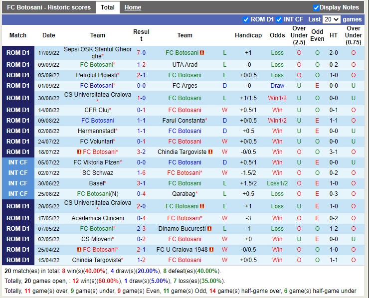 Nhận định Botosani vs Universitatea Cluj 22h00 ngày 310 (VĐQG Romania 2022) 3