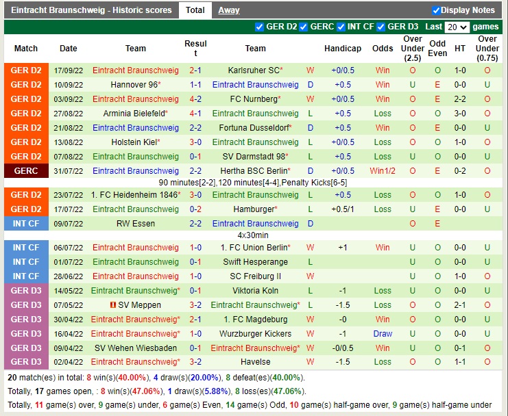 Nhận định Kaiserslautern vs Braunschweig 18h30 ngày 210 (Hạng 2 Đức 2022) 4