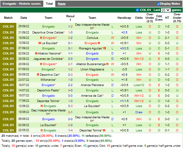 Nhận định Santa Fe vs Envigado (8h15 ngày 310, VĐ Colombia) 4