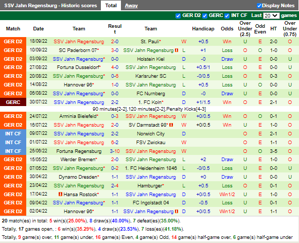 Nhận định Magdeburg vs Jahn Regensburg (18h30 ngày 210, Hạng 2 Đức) 4