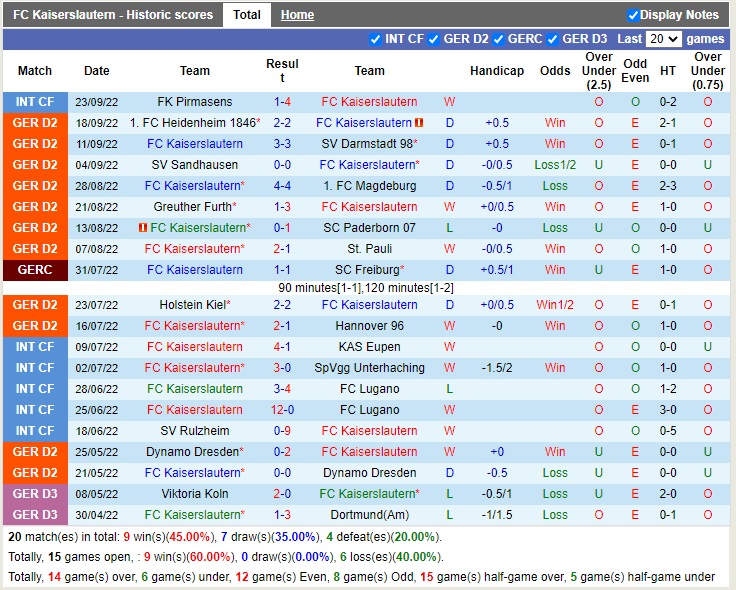 Nhận định Kaiserslautern vs Braunschweig 18h30 ngày 210 (Hạng 2 Đức 2022) 3
