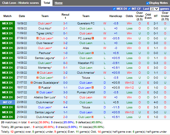 Nhận định Leon vs Tijuana (8h00 ngày 310, VĐ Mexico) 3