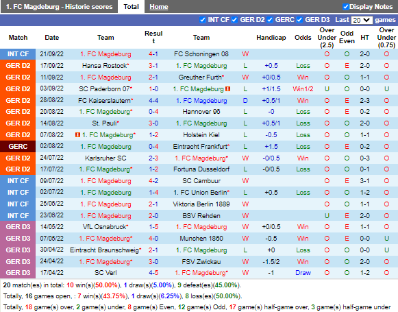 Nhận định Magdeburg vs Jahn Regensburg (18h30 ngày 210, Hạng 2 Đức) 3