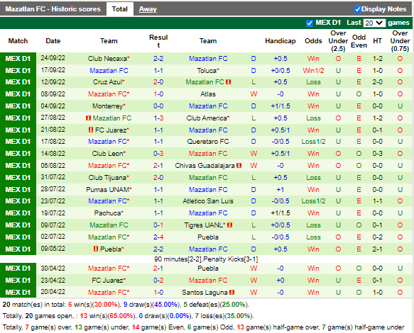 Nhận định Santos Laguna vs Mazatlan (6h05 ngày 310, VĐ Mexico) 4