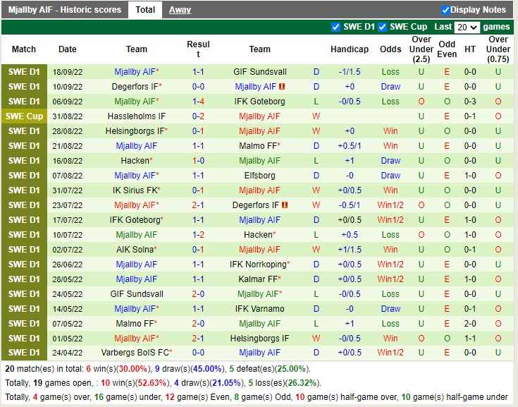 Nhận định Varnamo vs Mjallby 00h00 ngày 410 (VĐQG Thụy Điển 2022) 4