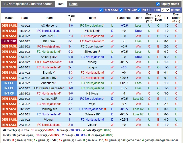 Nhận định Nordsjaelland vs Randers 00h00 ngày 410 (VĐQG Đan Mạch 2022) 3