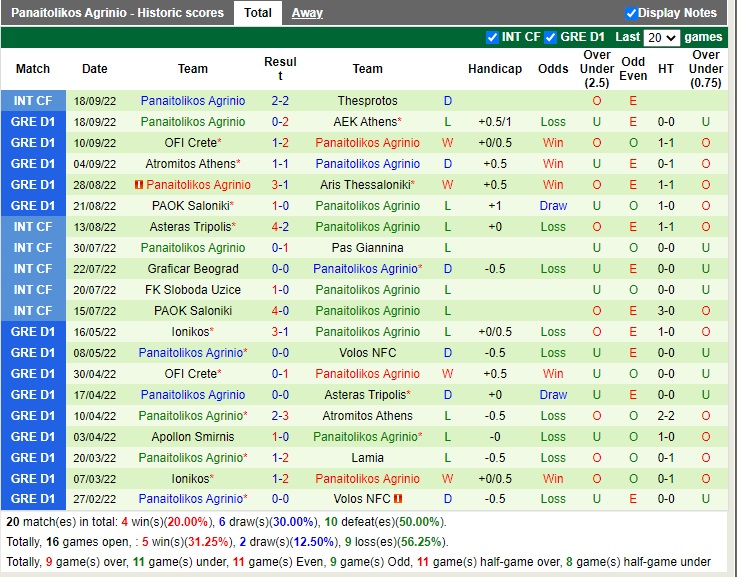 Nhận định PAS Giannina vs Panetolikos 22h00 ngày 310 (VĐQG Hy Lạp 2022) 4 Nhận định PAS Giannina vs Panetolikos 22h00 ngày 310 (VĐQG Hy Lạp 2022) 4